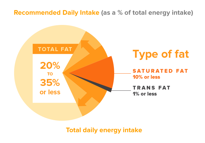 Calories Per Gram Of Fat Proteins Carbohydrates New Health Advisor