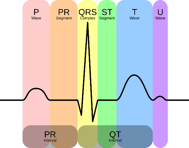 Bad R-tand progression.