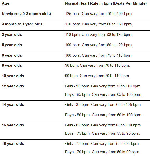 Tachycardia in Children: Types and Treatments