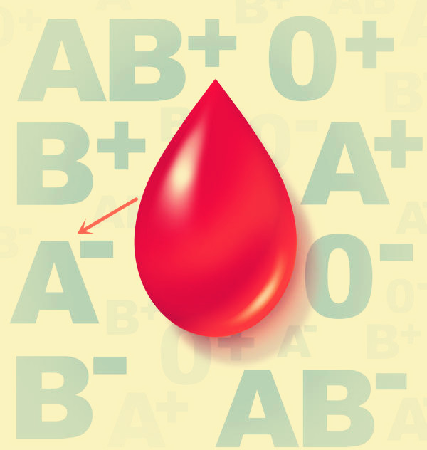 Personality blood type o negative 10 O