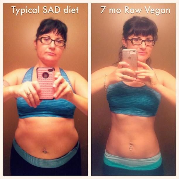 Vegan Diet Before and After