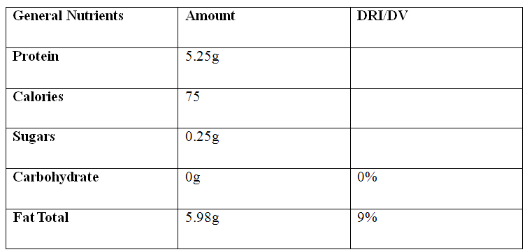 Goat Cheese Nutrition