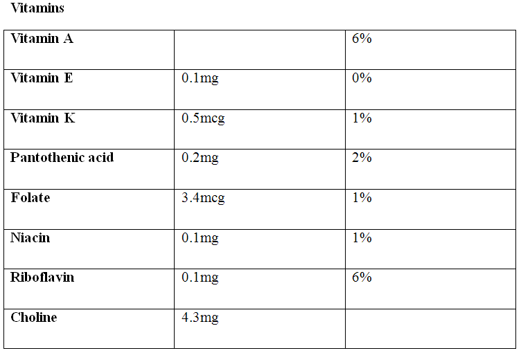 Goat Cheese Nutrition
