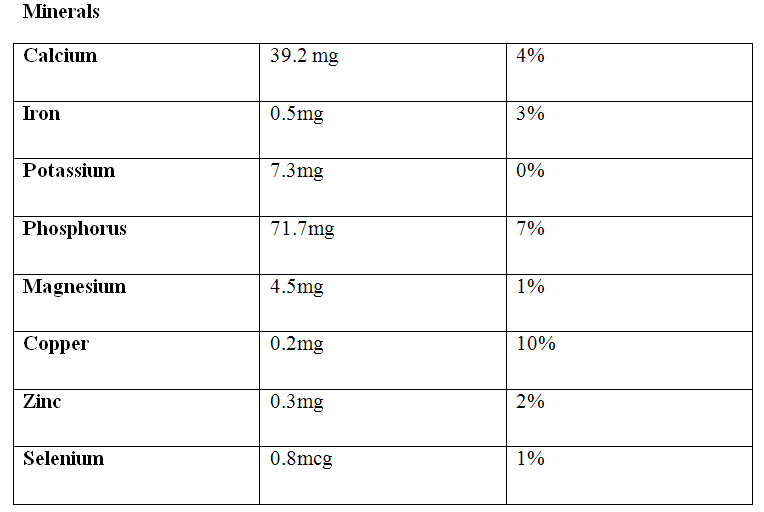 Goat Cheese Nutrition