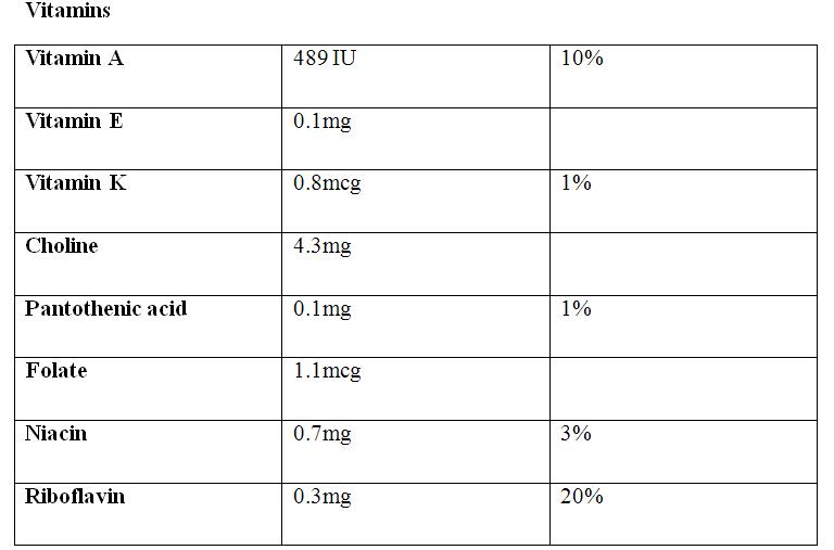Goat Cheese Nutrition