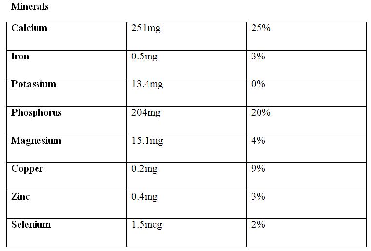 Goat Cheese Nutrition