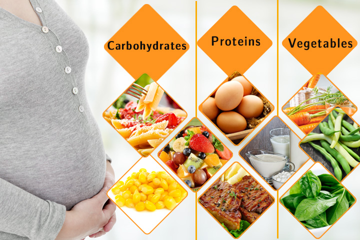 6th Month Of Pregnancy Diet New Health Advisor