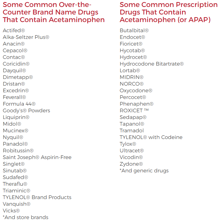 Medications&amp; lt; plan&amp; gt; can lower blood glucose levels even within 24 hours of ingestion. When combined with diabetes medications, the same effect is achieved, but this compound has the ability to lower blood glucose levels to very dangerous levels before death occurs.